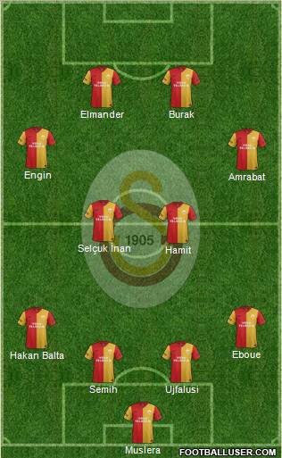 Galatasaray SK Formation 2012