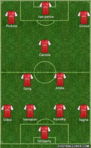 Arsenal Formation 2012