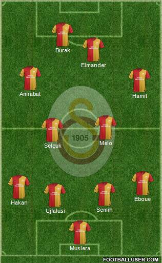 Galatasaray SK Formation 2012