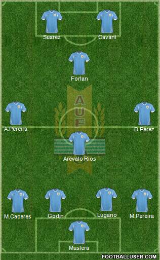 Uruguay Formation 2012