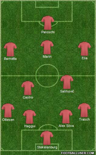 Dream Team Formation 2012