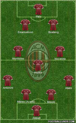 A.C. Milan Formation 2012