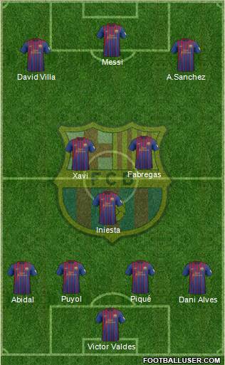 F.C. Barcelona Formation 2012