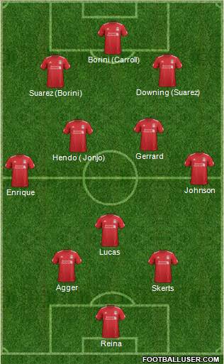 Liverpool Formation 2012
