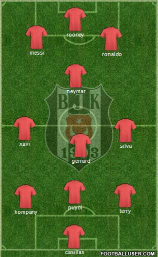 Besiktas JK Formation 2012