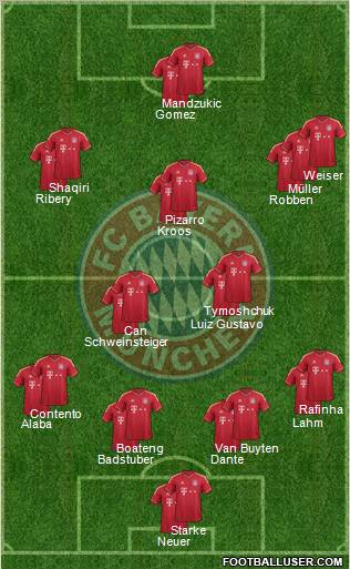 FC Bayern München Formation 2012