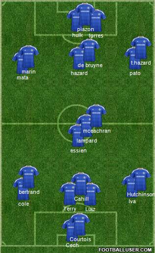 Chelsea Formation 2012