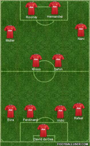 Manchester United Formation 2012