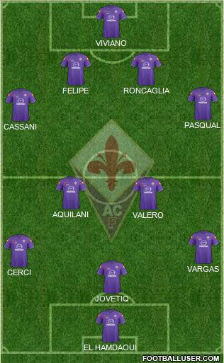 Fiorentina Formation 2012