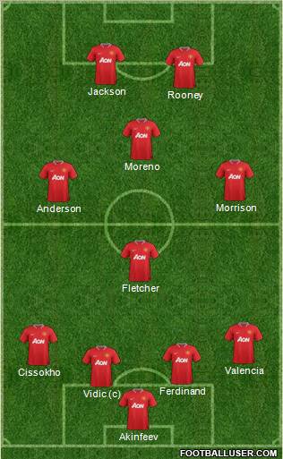 Manchester United Formation 2012