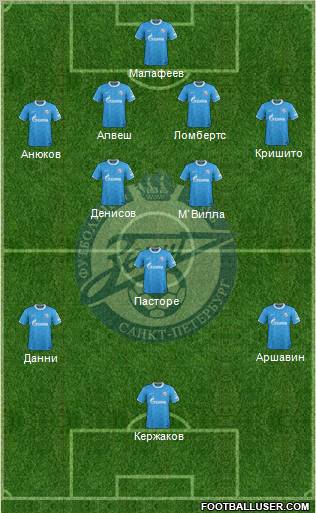 Zenit St. Petersburg Formation 2012
