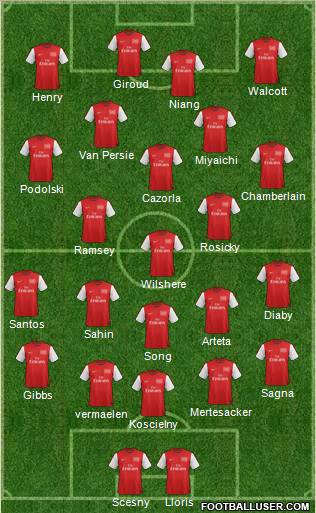 Arsenal Formation 2012