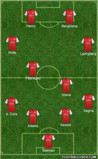 Arsenal Formation 2012