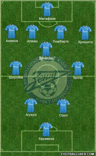 Zenit St. Petersburg Formation 2012
