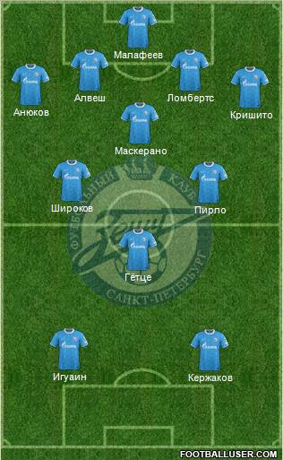 Zenit St. Petersburg Formation 2012