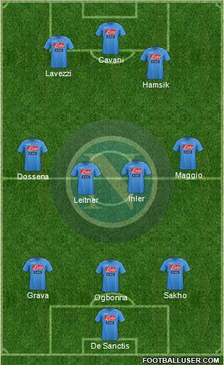 Napoli Formation 2012