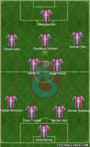 Trabzonspor Formation 2012