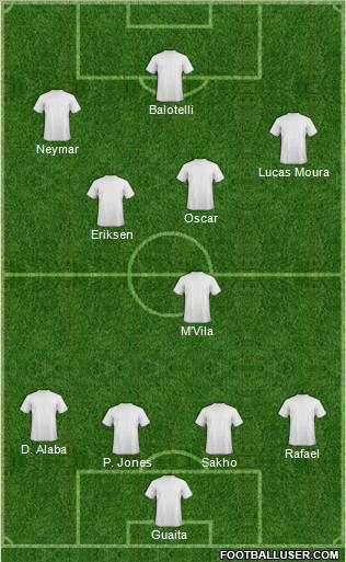 Dream Team Formation 2012