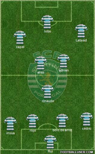 Sporting Clube de Portugal - SAD Formation 2012
