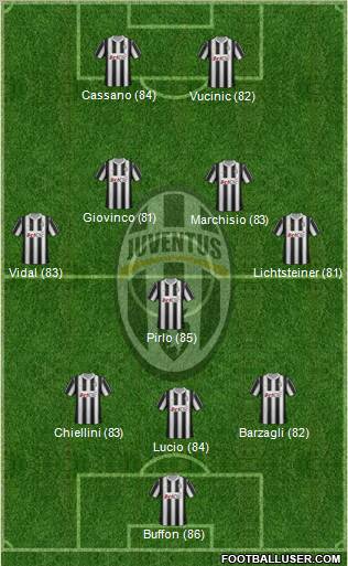 Juventus Formation 2012