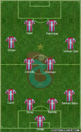 Trabzonspor Formation 2012