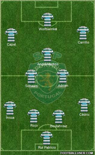 Sporting Clube de Portugal - SAD Formation 2012