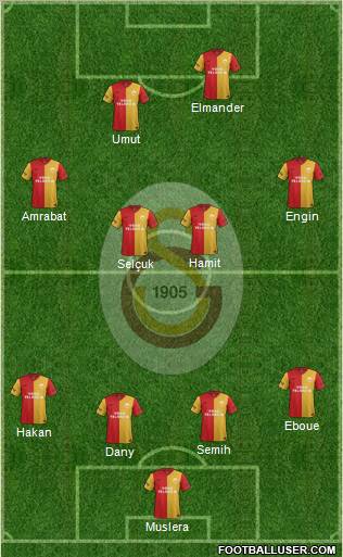 Galatasaray SK Formation 2012