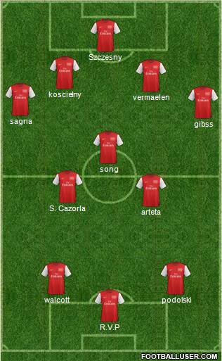 Arsenal Formation 2012