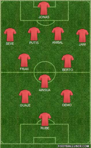 Dream Team Formation 2012