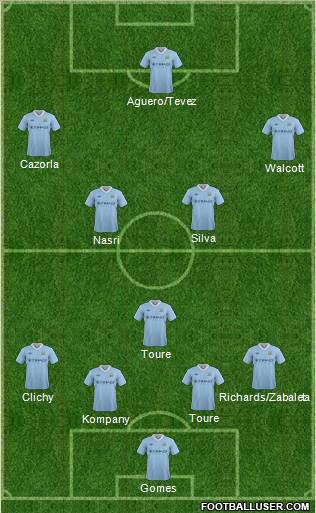 Manchester City Formation 2012