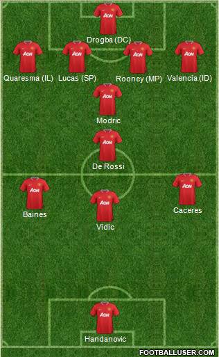 Manchester United Formation 2012