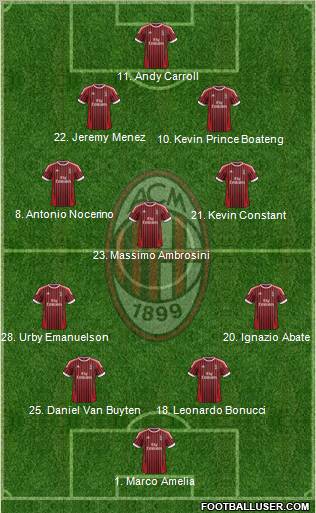A.C. Milan Formation 2012