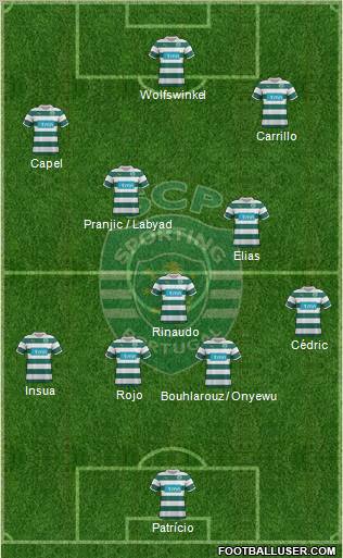 Sporting Clube de Portugal - SAD Formation 2012