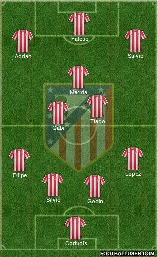 C. Atlético Madrid S.A.D. Formation 2012
