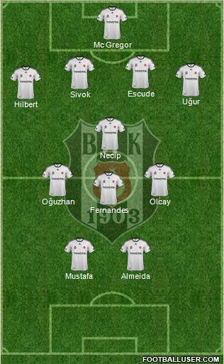 Besiktas JK Formation 2012