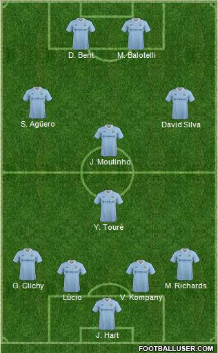 Manchester City Formation 2012