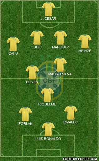 Brazil Formation 2012