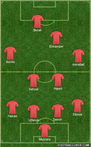 Champions League Team Formation 2012