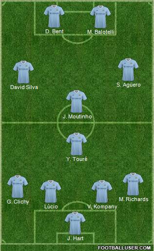 Manchester City Formation 2012