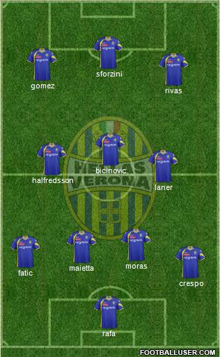 Hellas Verona football formation