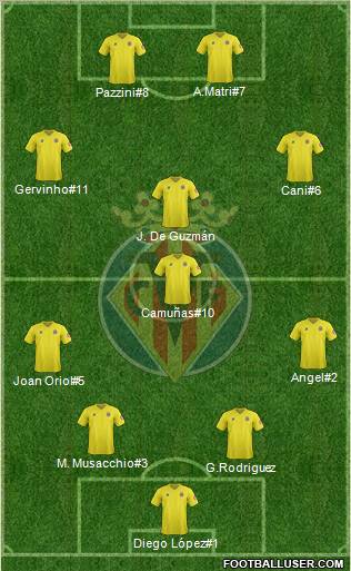 Villarreal C.F., S.A.D. Formation 2012