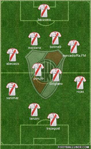 River Plate Formation 2012