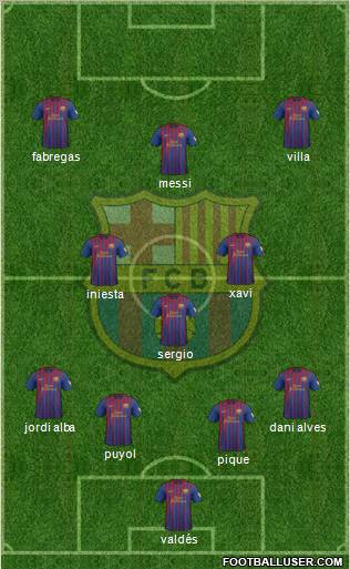 F.C. Barcelona Formation 2012