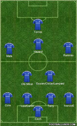 Chelsea Formation 2012
