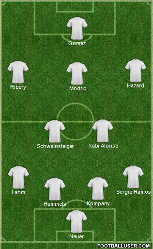 Dream Team Formation 2012