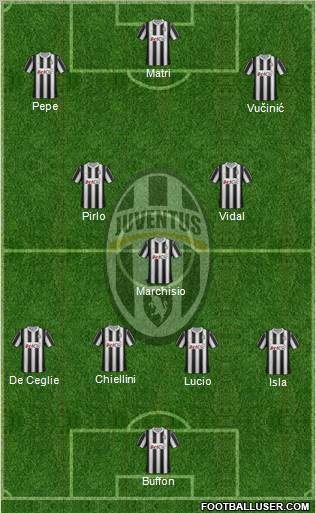 Juventus Formation 2012