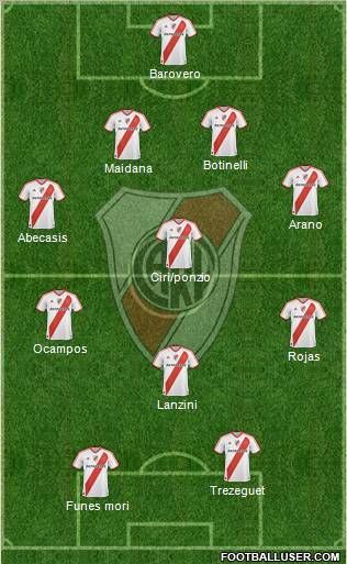 River Plate Formation 2012