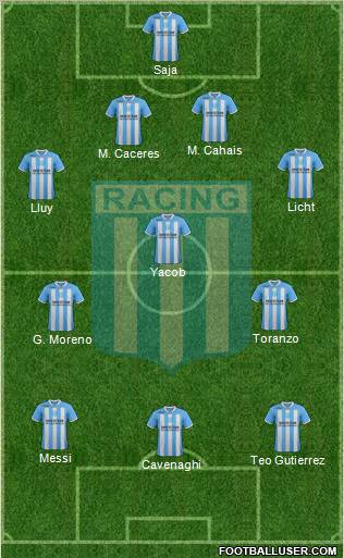 Racing Club Formation 2012