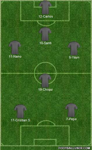 Dream Team Formation 2012