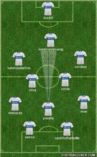 CD Universidad Católica Formation 2012